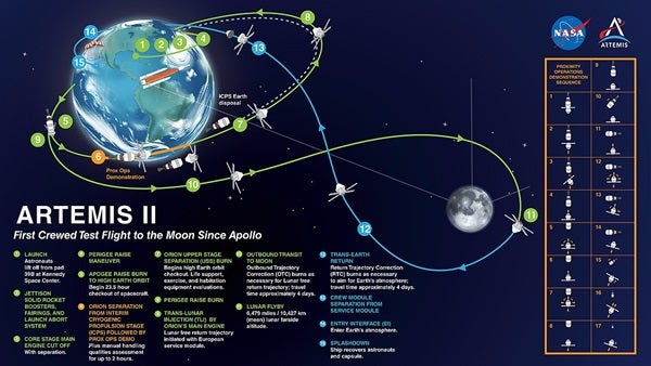 moon travel wikipedia