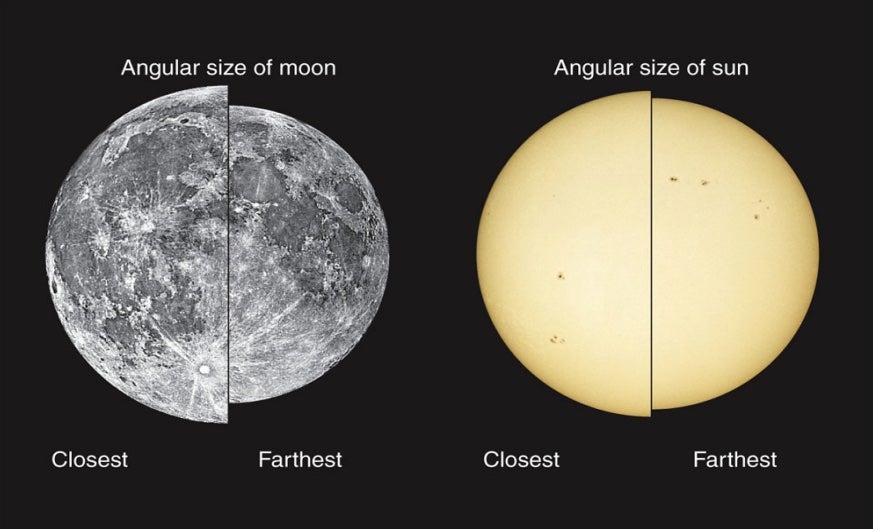 How long will the 2024 total solar eclipse last?