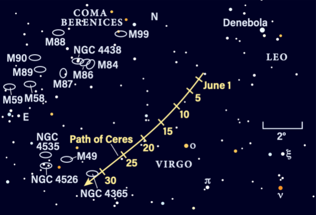Path of Ceres in June 2023