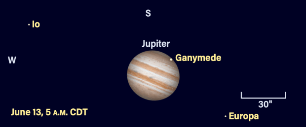 Jupiter and moons, June 13, 2023, 5 AM CDT