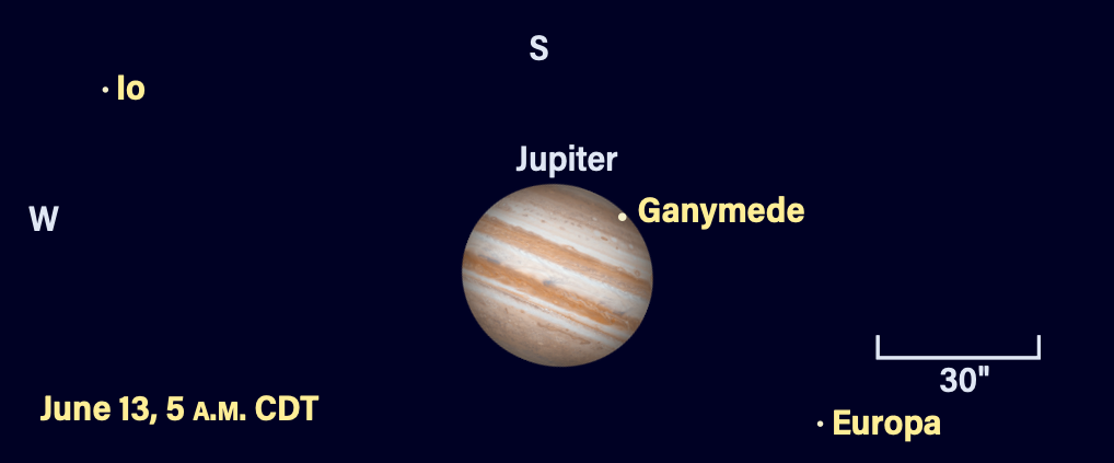 Jupiter and moons, June 13, 2023, 5 AM CDT