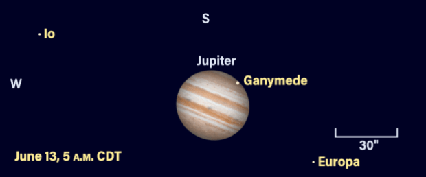 Jupiter and moons, June 13, 2023, 5 AM CDT