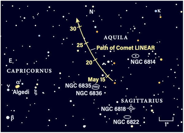 Path of Comet 237P/LINEAR
