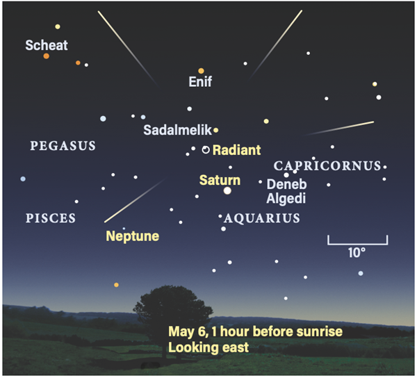 Night sky tonight on sale from my location