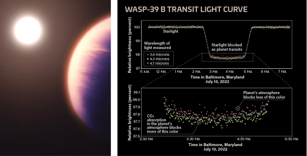 WASP-39 b light curve