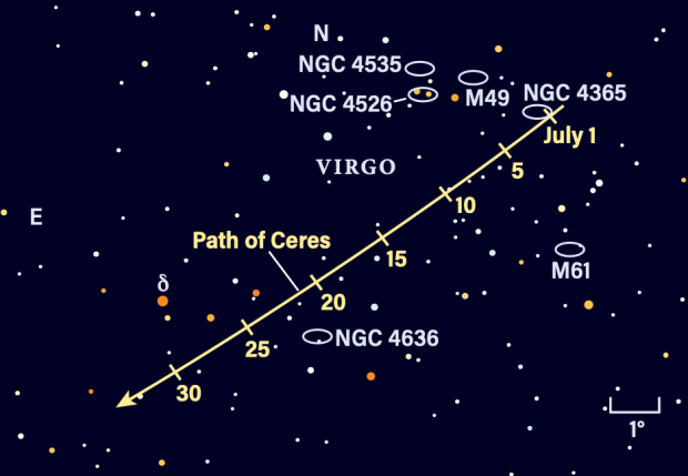 Path of Ceres in July 2023