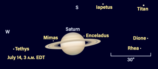 Saturn and moons on July 14, 2023, 3 AM EDT