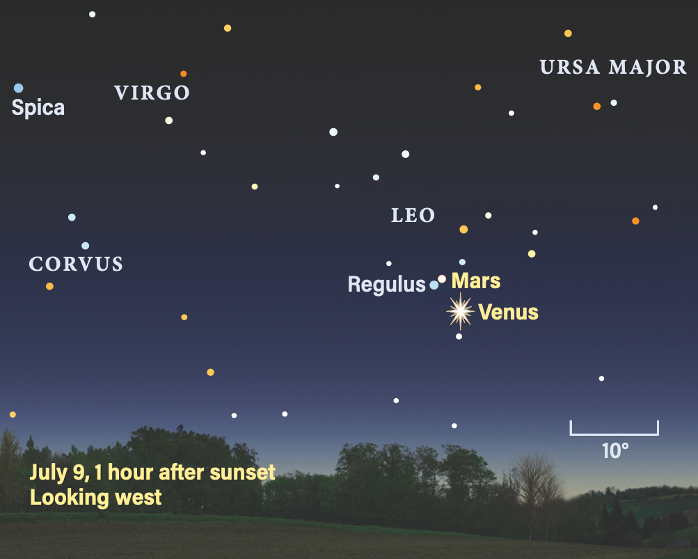 July 9, 1 hour after sunset, looking west