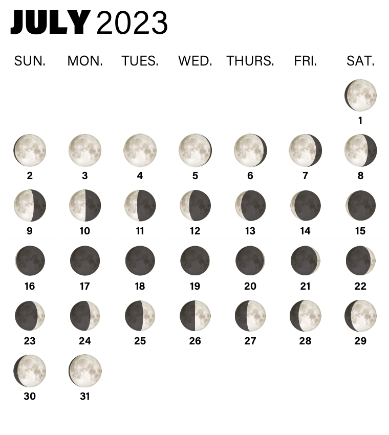 Sky This Month: July 2023 | Astronomy.com