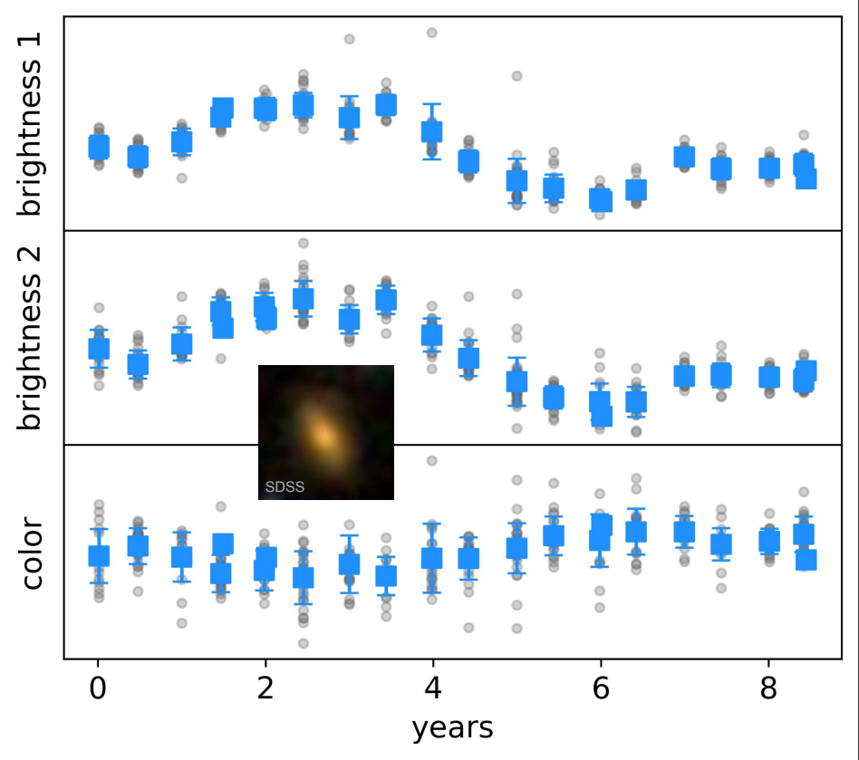 Mid-IR variability of an AGN