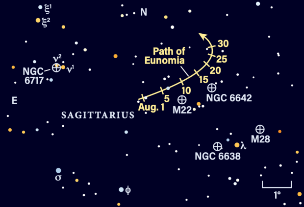 Path of asteroid Eunomia in August 2023