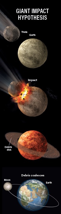 great impact hypothesis