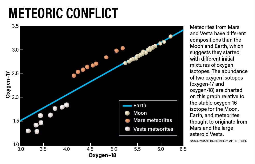 great impact hypothesis