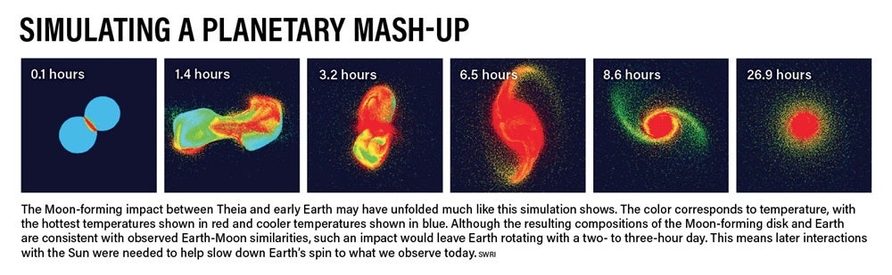 great impact hypothesis