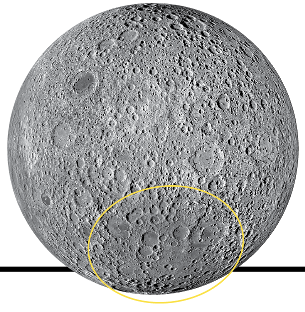 The Moon with South Pole–Aitken Basin circled