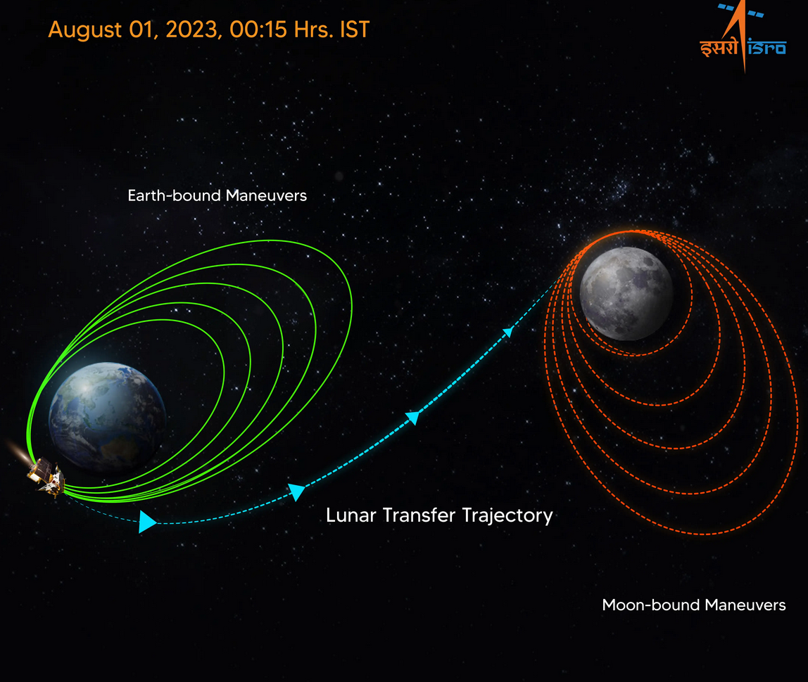 who visit moon first in india