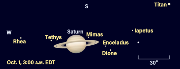 Saturn and moons on Oct. 1, 2023, 3 AM EDT