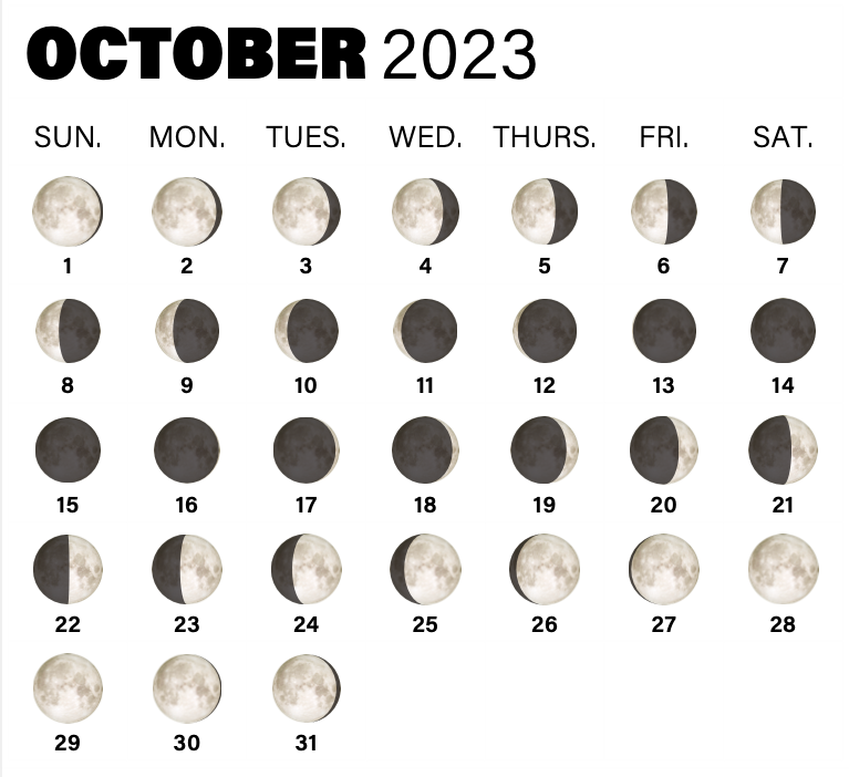 Sky This Month October 2023
