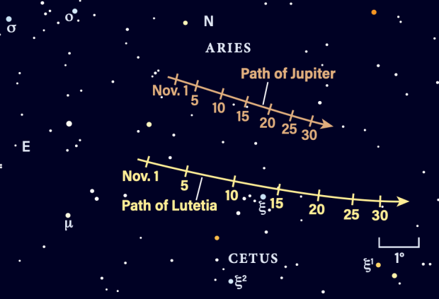 Path of Jupiter and asteroid Lutetia, November 2023