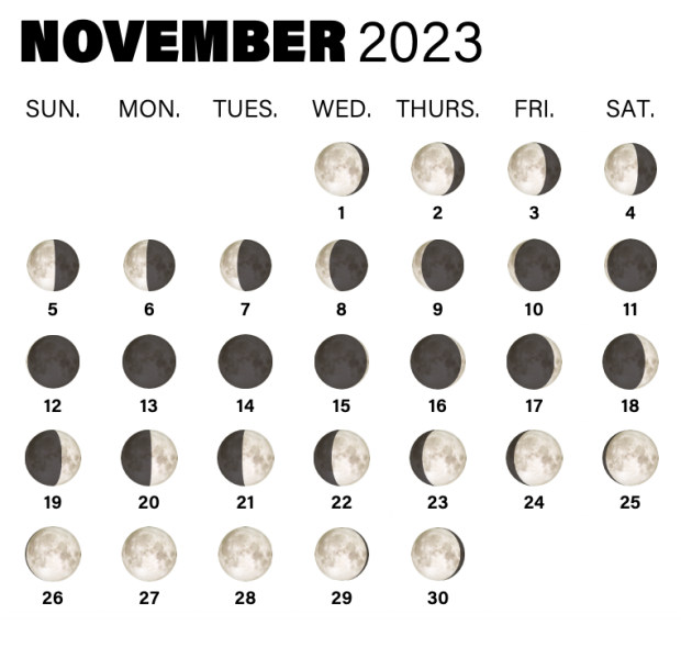 Moon Phases November 2023