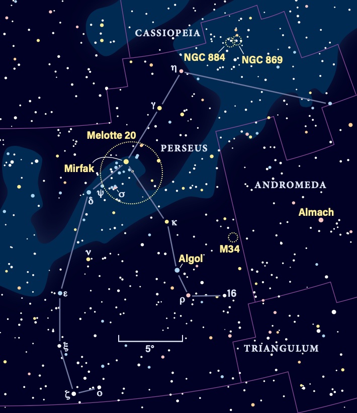 Perseus contains numerous bright stars and clusters