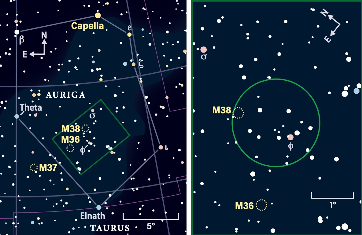 Travel southeast from Capella to capture Auriga’s targets. The chart at right zooms in on the Happy Face asterism.