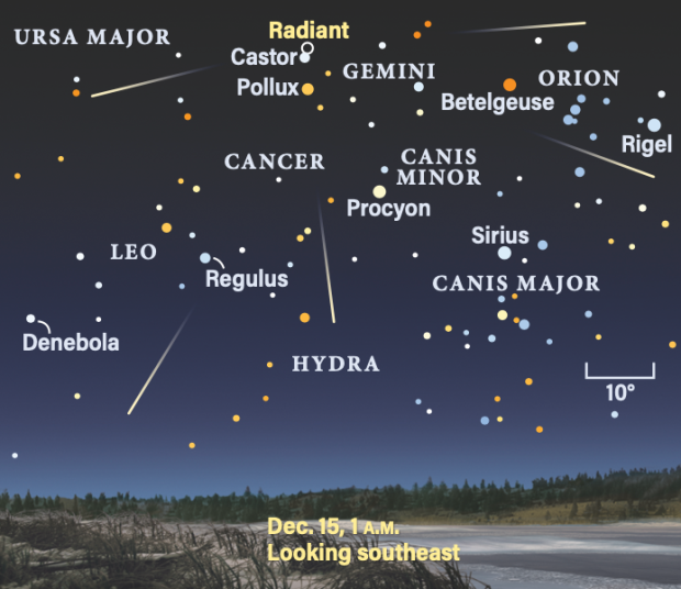 The peak of the Geminid meteor shower at Dec. 15, 2023, 1 AM, looking southeast
