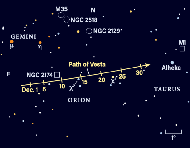The Path of Vesta in December 2023
