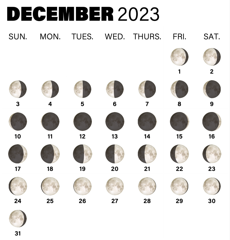 15 PNG Digital Blood Moon Lunar Phases Instant Download 