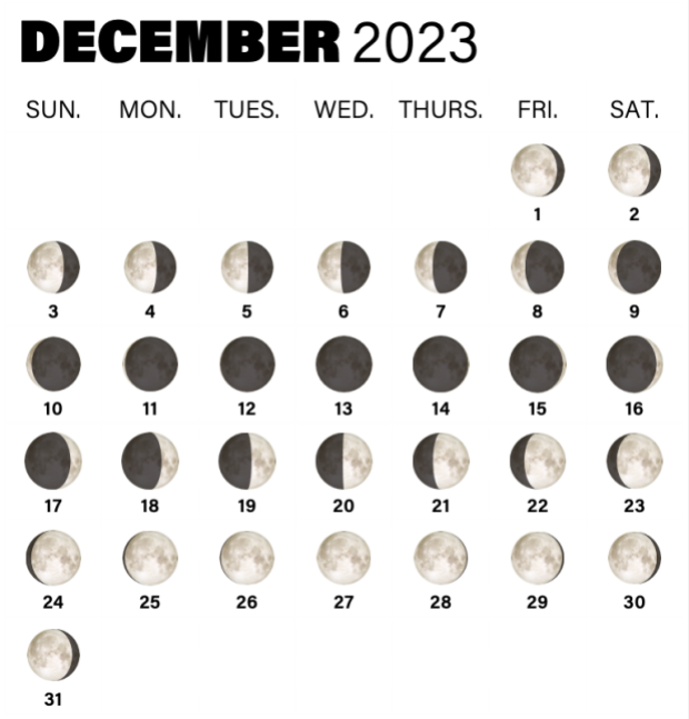 Moon Phases for December 2023