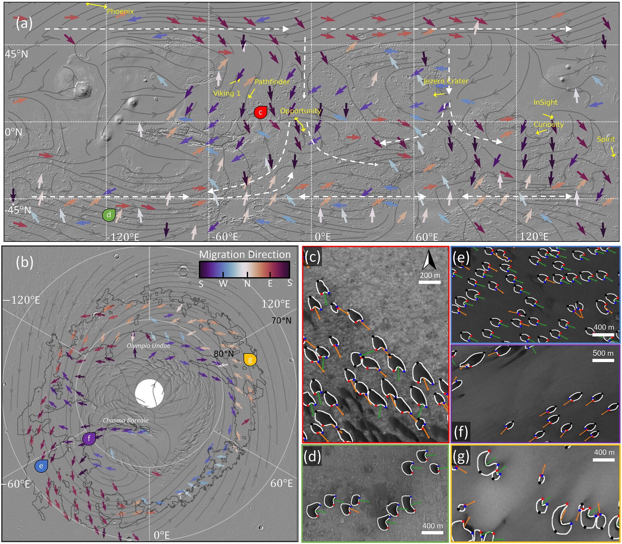 Carte de la migration des dunes martiennes et de la direction du vent