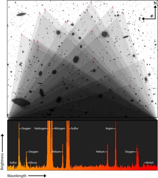 Light from 23 distant galaxies, identified with red rectangles in the Hubble Space Telescope image at the top, were combined to capture incredibly faint emission from eight different elements, which are labelled in the JWST spectrum at the bottom. Although scientists regularly find these elements on Earth, astronomers rarely, if ever, observe many of them in distant galaxies. Credit: Aaron M. Geller, Northwestern, CIERA + IT-RCDS