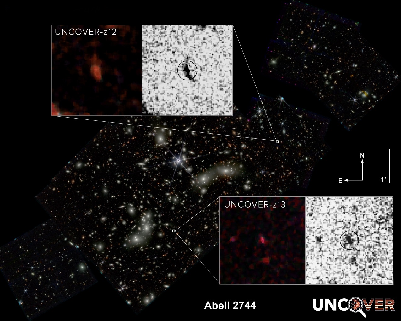 The second- and fourth-most distant galaxies ever seen (UNCOVER z-13 and UNCOVER z-12). The galaxies are located in Pandora’s Cluster (Abell 2744), show here as near-infrared wavelengths of light that have been translated to visible-light colors. Cluster image: NASA, UNCOVER (Bezanson et al., DIO: 10.48550/arXiv.2212.04026) Insets: NASA, UNCOVER (Wang et al., 2023) Composition: Dani Zemba/Penn State