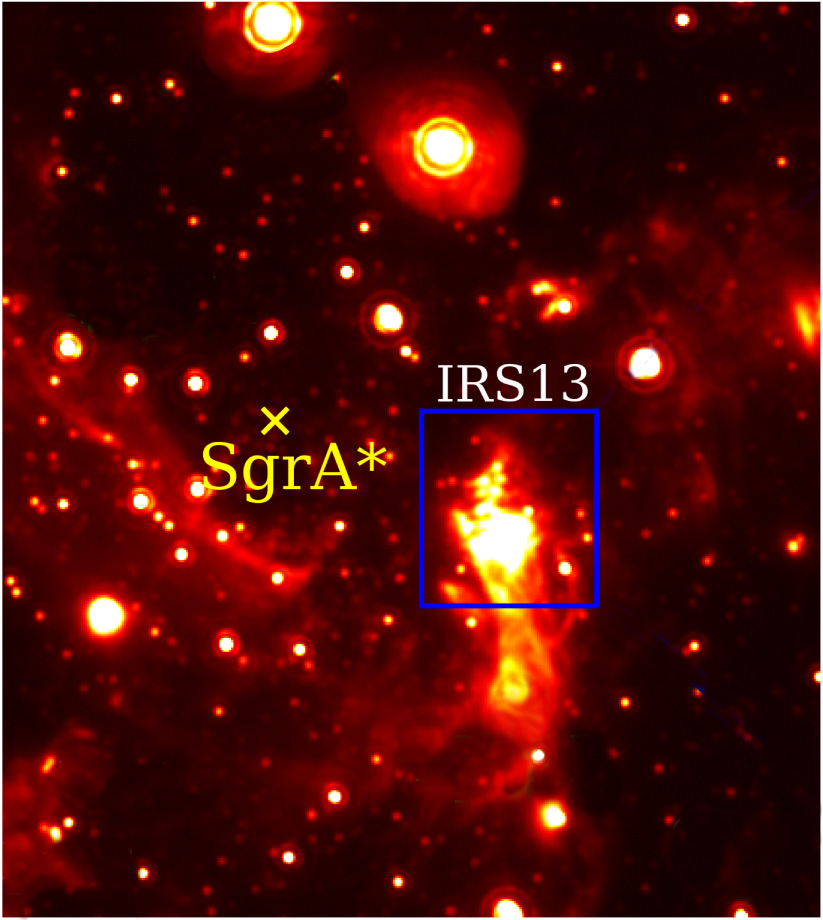 A multi-wavelength photograph of of the galactic center, containing the Milky Way's supermassive black hole, Sagittarius A* (Sgr A*), and the young, target star cluster, IRS13. The image also shows foreground and background objects.
