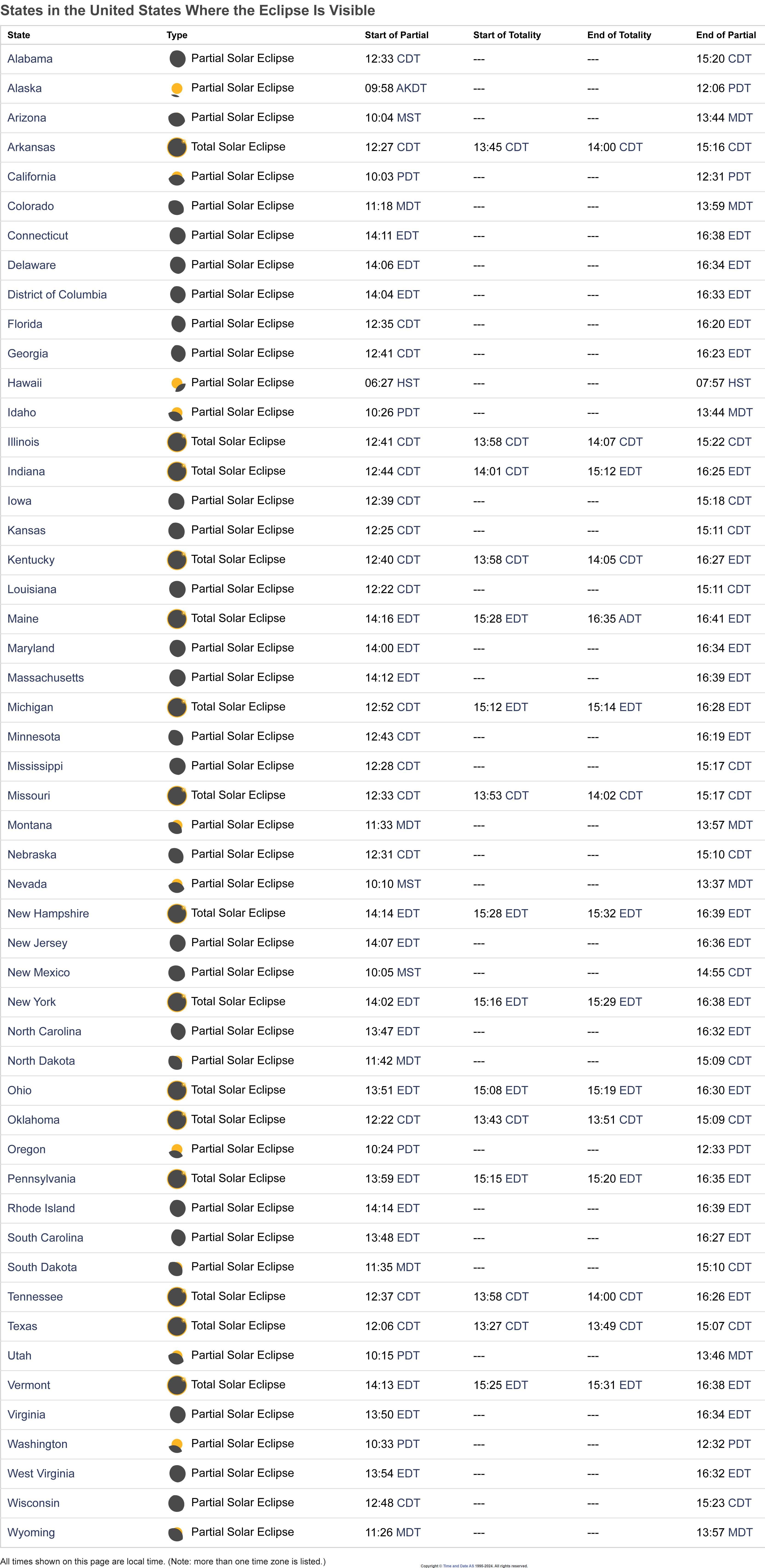 A state-by-state guide to the 2024 eclipse. Credit: timeanddate.com