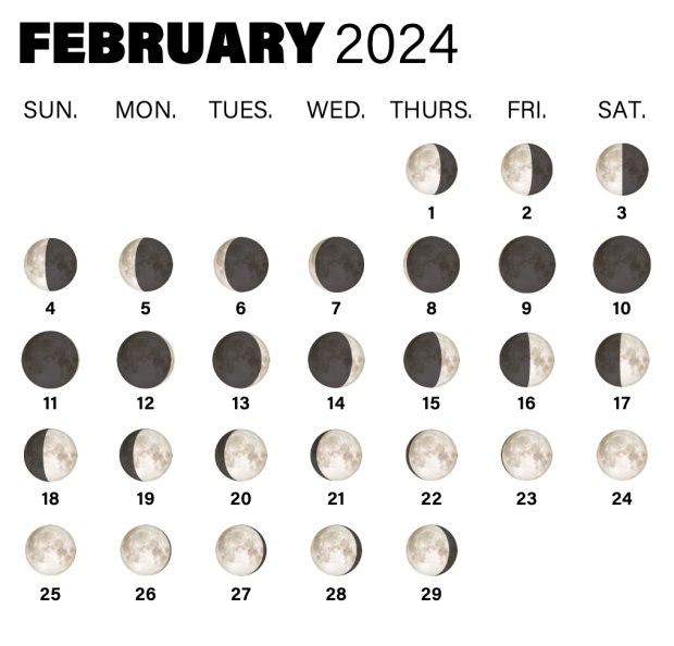 Moon phases for February 2024