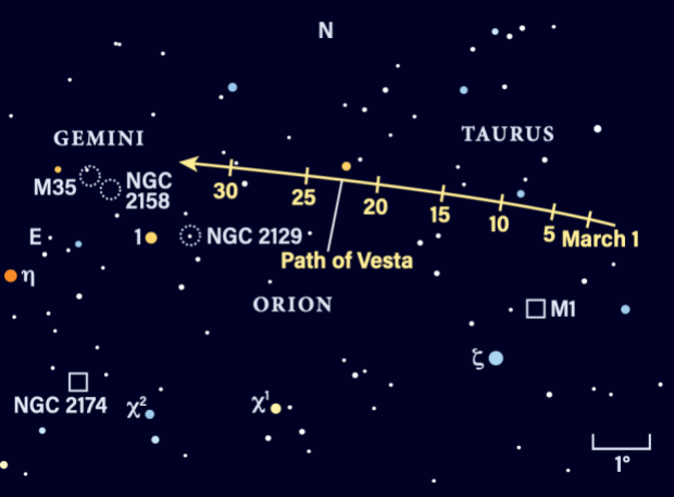 The path of Vesta in March 2024
