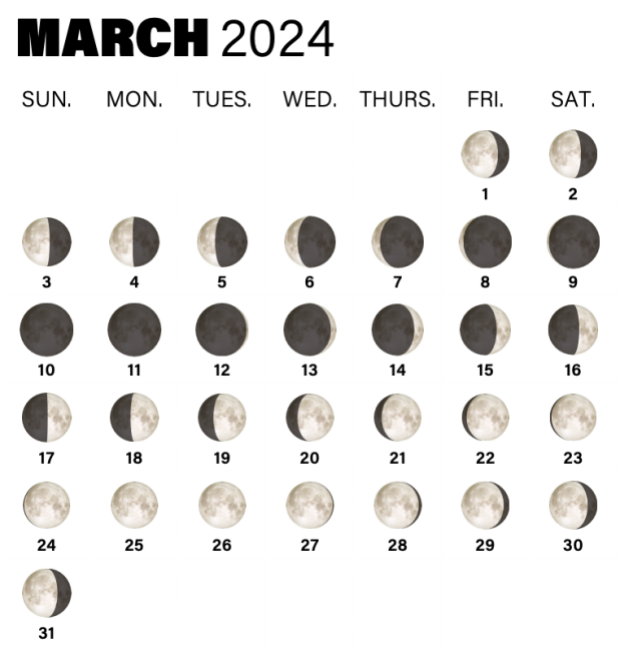 Moon phases March 2024