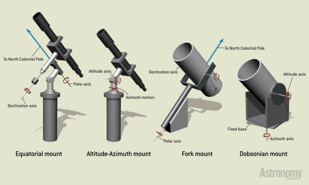 The mount is the second most important component — after the optics — of a telescope system.
