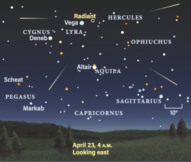 The Lyrid peak, April 23, 2024, 4 AM, looking east