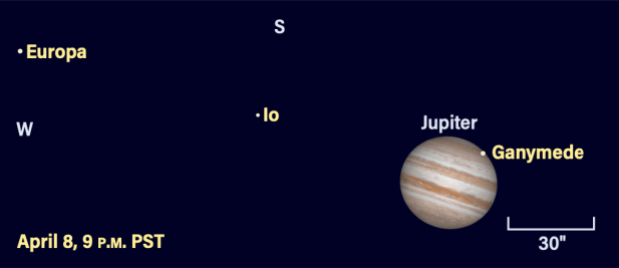 Jupiter and moons, April 8, 2024, 9 PM PST