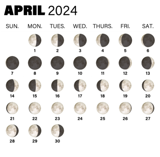 Moon Phases during April 2024