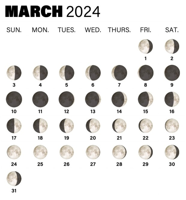 The phases of the moon in March 2024.