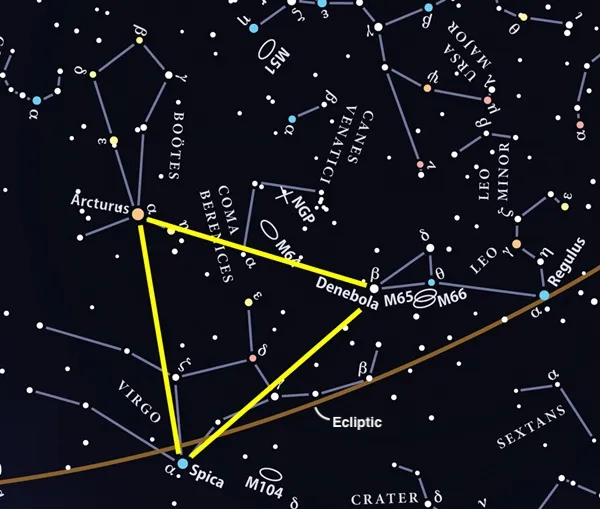 The Spring Triangle star chart