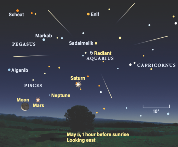 Vârful ploii de meteoriți Eta Aquariids, 5 mai 2024