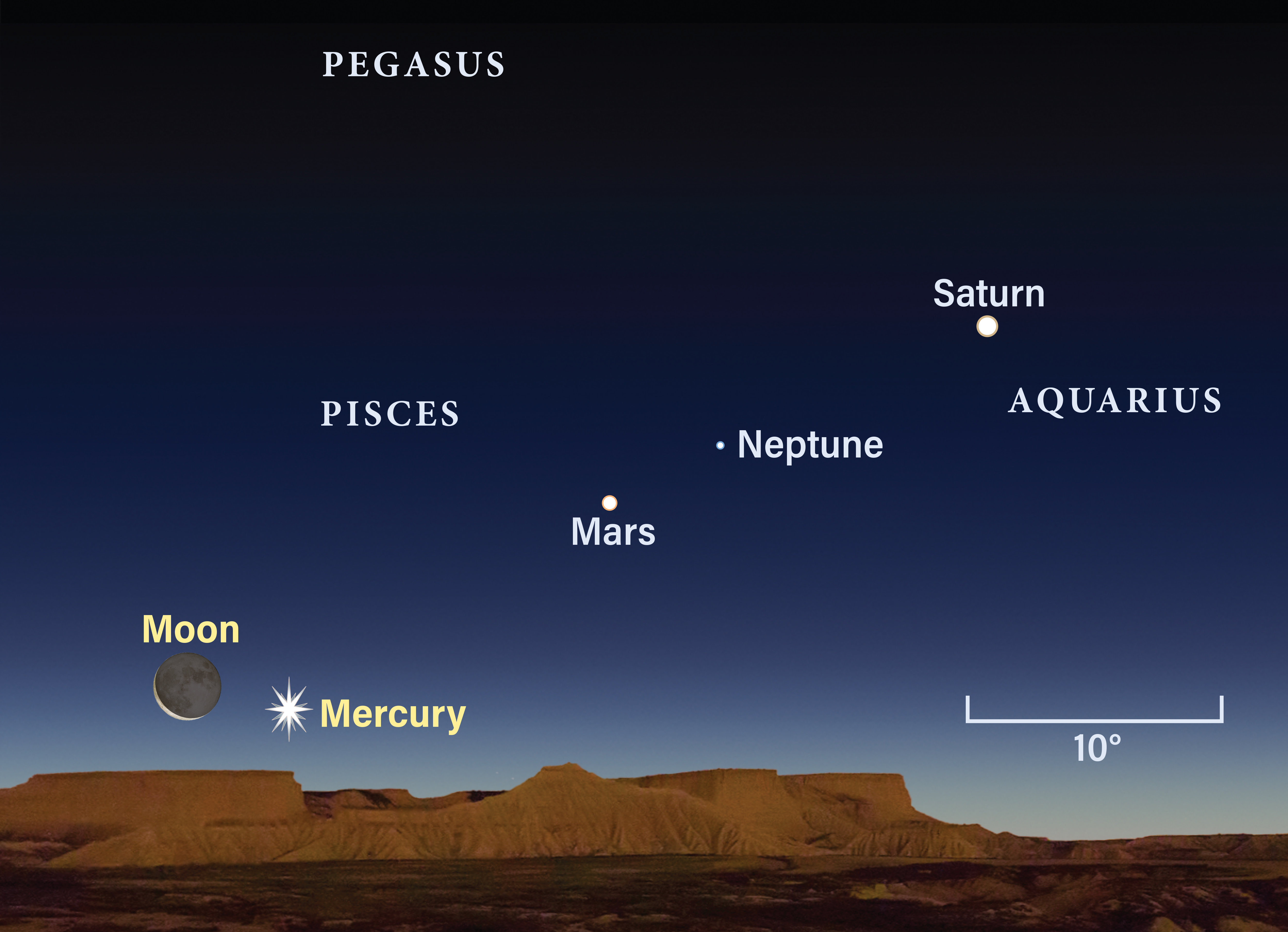 ¡Los planetas en desfile!  Esta semana en astronomía con Dave Eicher