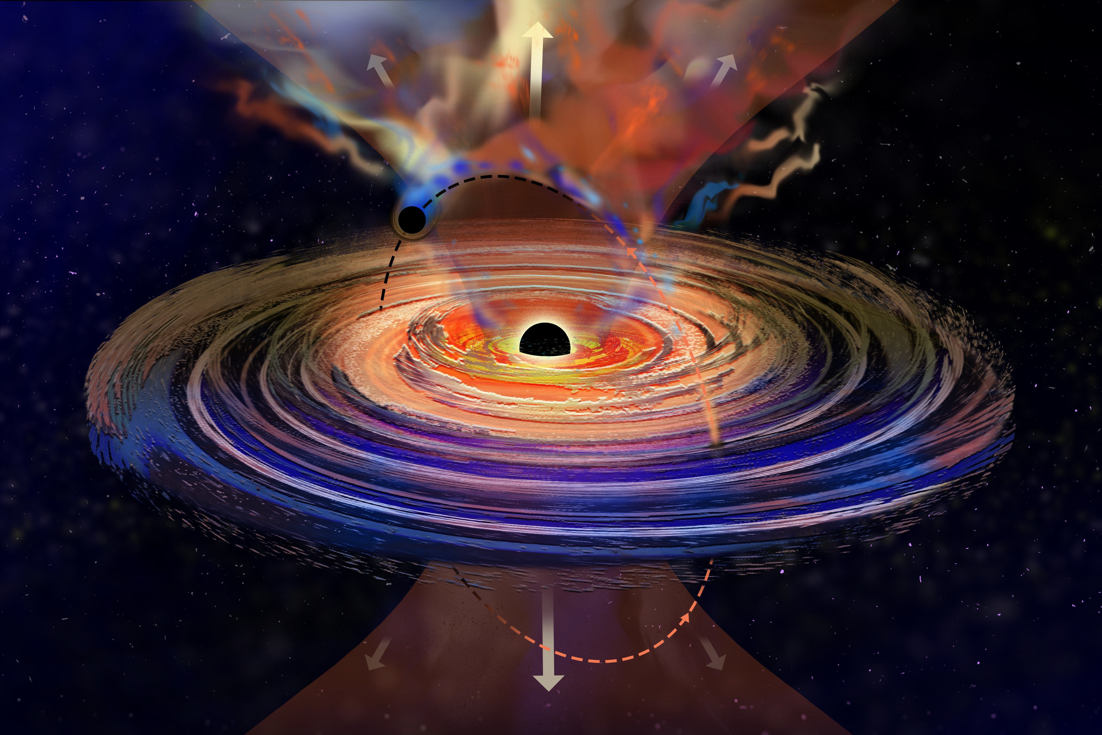 Scientists have found a large black hole that “hiccups,” giving off plumes of gas. Analysis revealed a tiny black hole was repeatedly punching through the larger black hole’s disk of gas, causing the plumes to release. Powerful magnetic fields, to the north and south of the black hole and represented by the orange cone, slingshot the plume up and out of the disk. Each time the smaller black hole punches through the disk, it would eject another plume, in a regular, periodic pattern. Credit: Jose-Luis Olivares, MIT