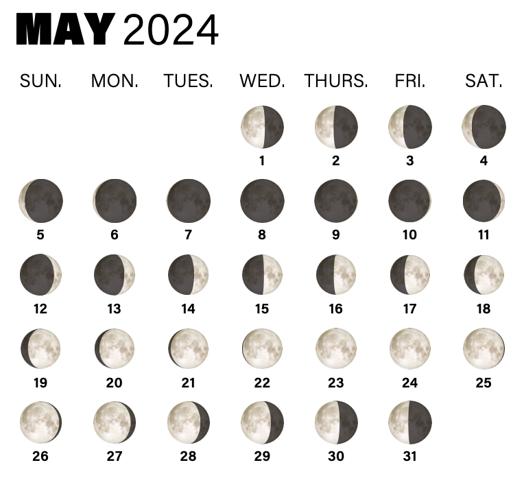 Fazele lunii mai 2024