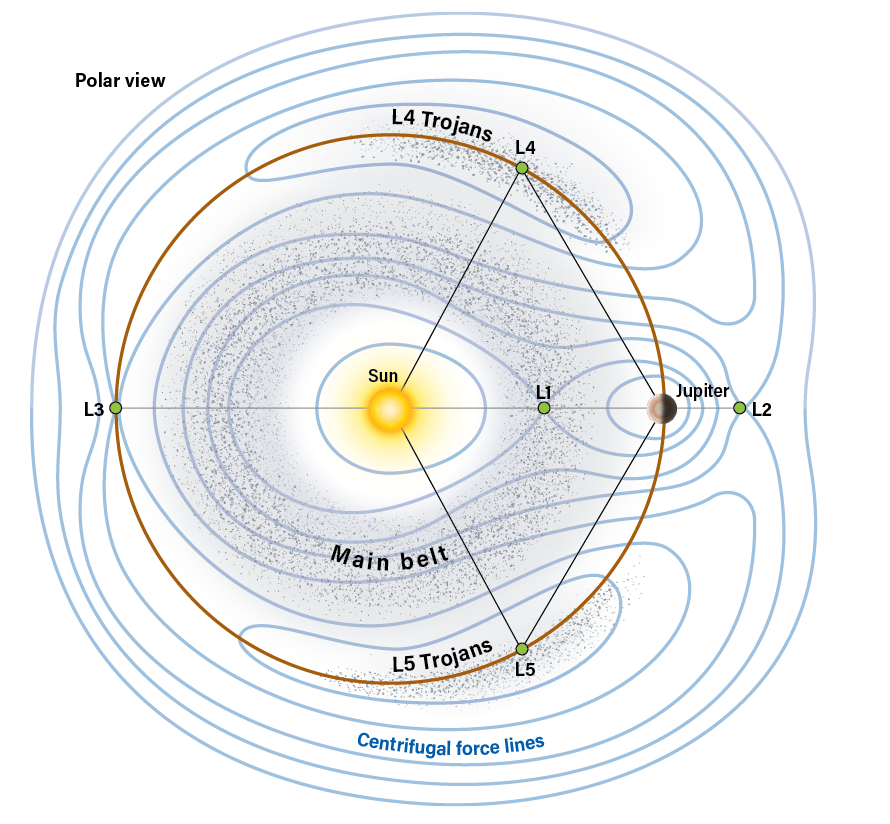 Location of Jupiter's Trojan asteroids