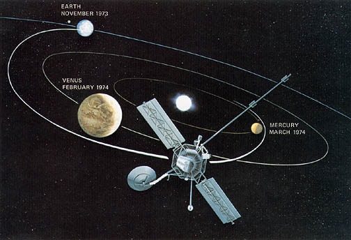 Mariner 10 times of launch and arrival at the planets were clearly defined.